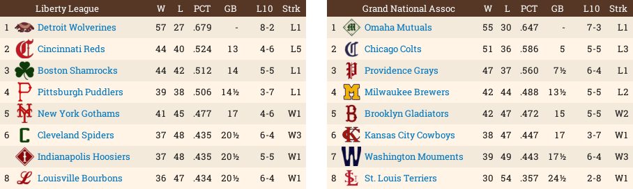 Name:  Standings81288.png
Views: 66
Size:  73.8 KB