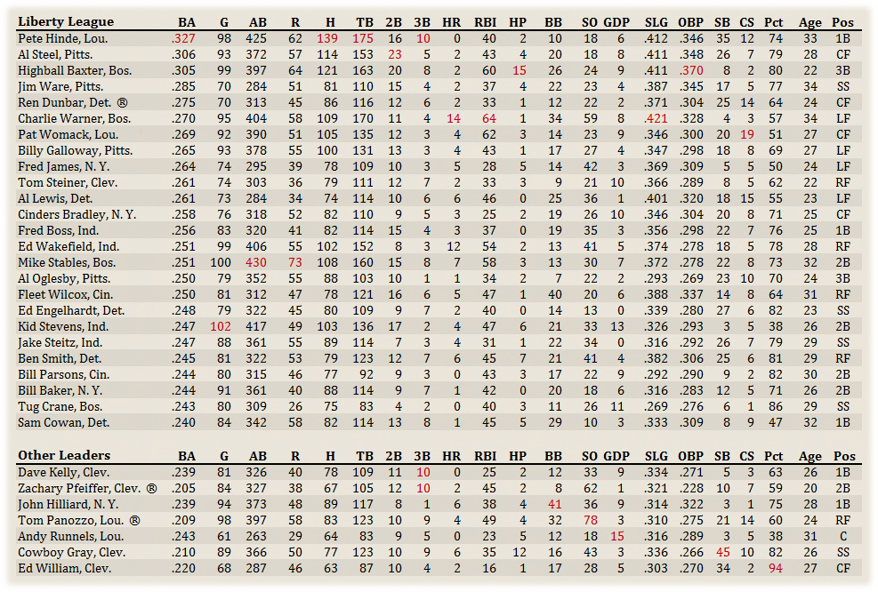 Name:  Liberty Hitters.png
Views: 119
Size:  293.7 KB