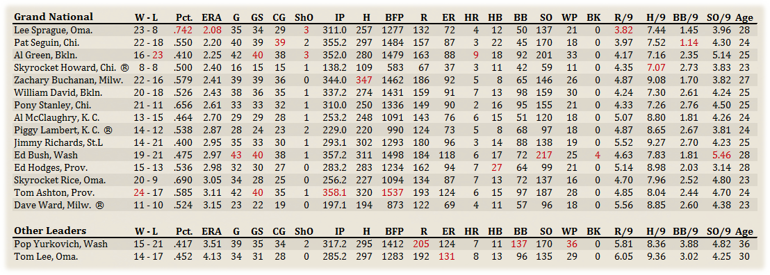 Name:  GNA Pitchers.png
Views: 112
Size:  211.5 KB