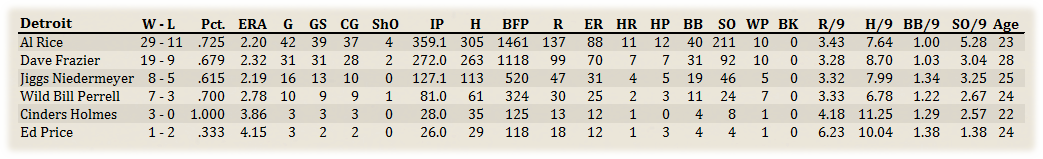 Name:  Detroit Pitchers.png
Views: 112
Size:  64.3 KB
