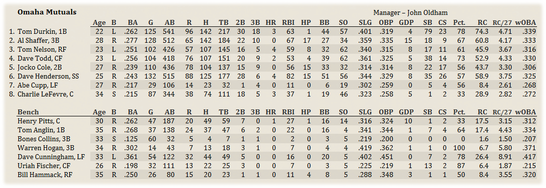 Name:  GNA Champion Batters.png
Views: 253
Size:  174.8 KB