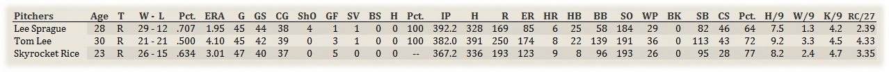 Name:  GNA Champion Pitchers.png
Views: 312
Size:  55.0 KB