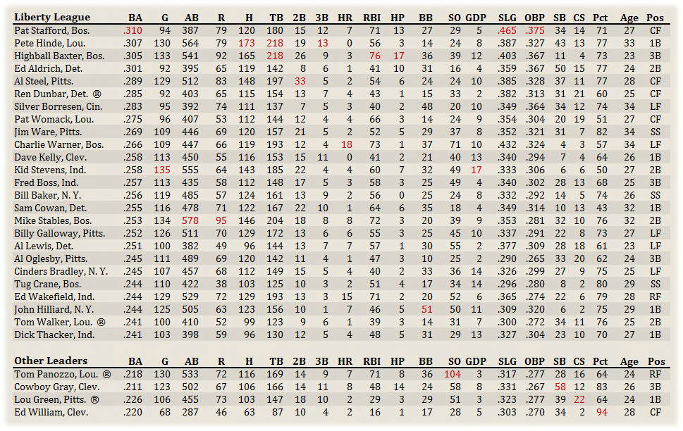 Name:  Liberty Hitters.png
Views: 255
Size:  273.0 KB