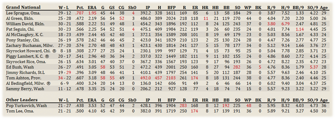 Name:  GNA Pitchers.png
Views: 247
Size:  194.9 KB