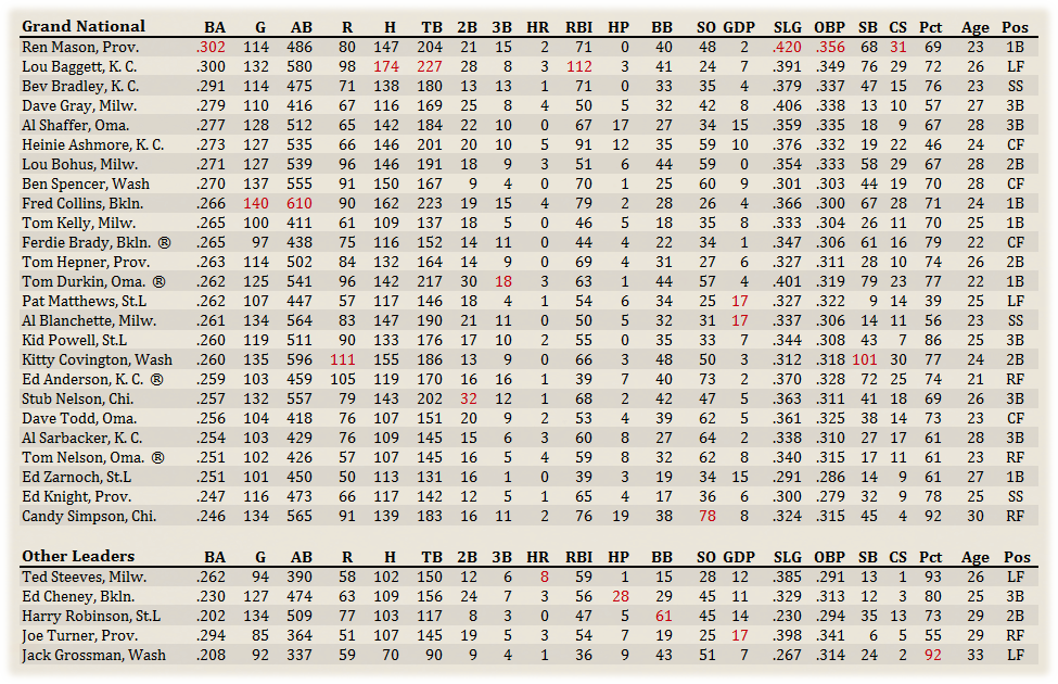 Name:  GNA Hitters.png
Views: 258
Size:  286.6 KB