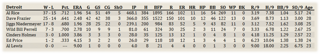 Name:  Detroit Pitchers.png
Views: 260
Size:  73.9 KB