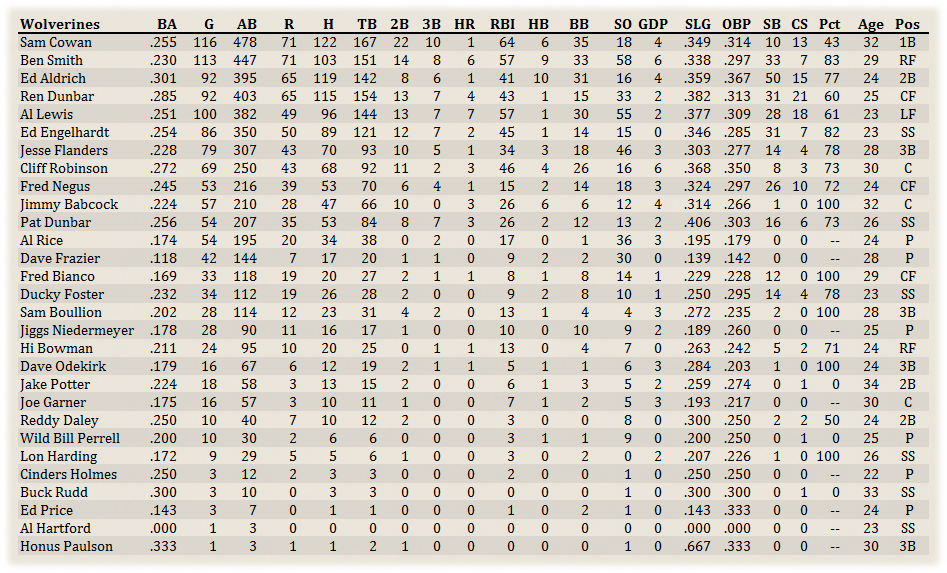 Name:  Detroit Hitters.png
Views: 251
Size:  230.4 KB