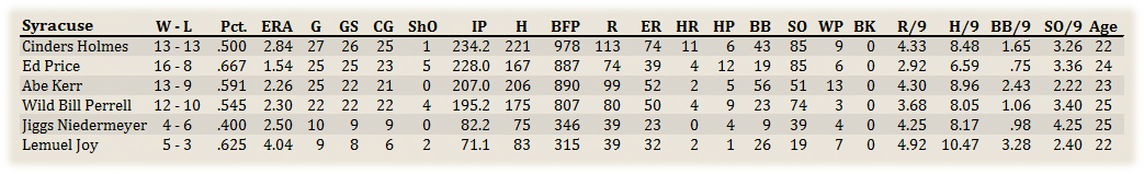 Name:  Syracuse Pitchers.png
Views: 251
Size:  65.7 KB