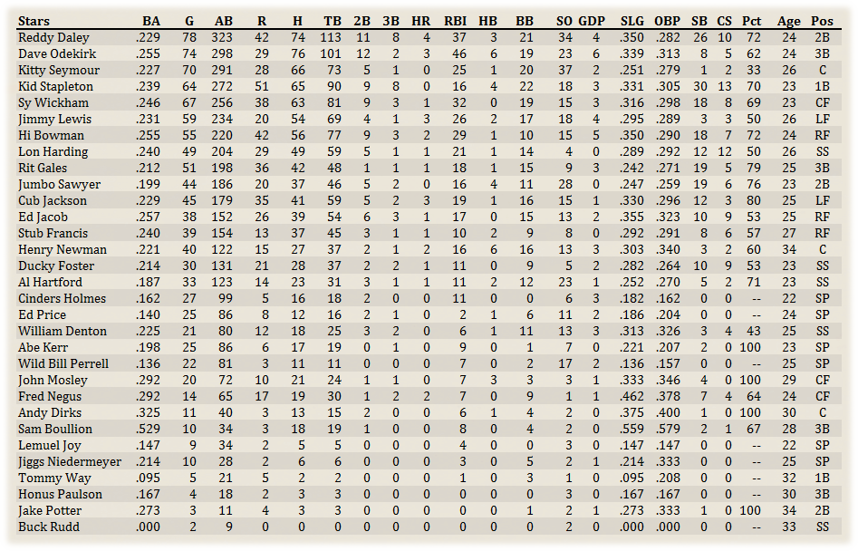 Name:  Syracuse Hitters.png
Views: 262
Size:  249.3 KB