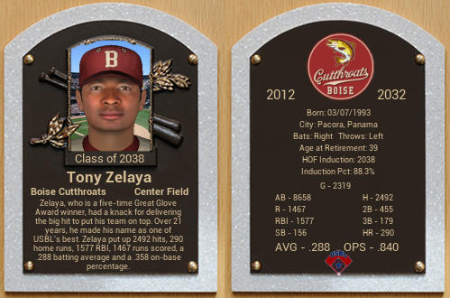 Name:  2076 HOF Tony Zelaya.png
Views: 152
Size:  222.0 KB