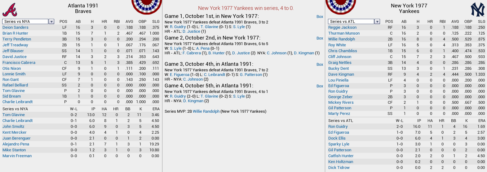 Name:  3-1991 Braves v 1977 Yankees.png
Views: 317
Size:  172.2 KB