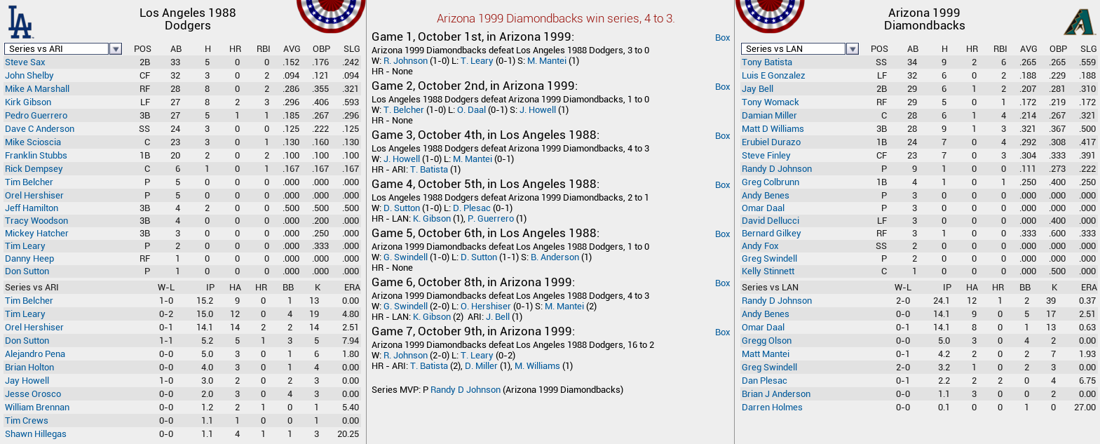 Name:  3-1988 Dodgers v 1999 Diamondbacks.png
Views: 299
Size:  213.9 KB