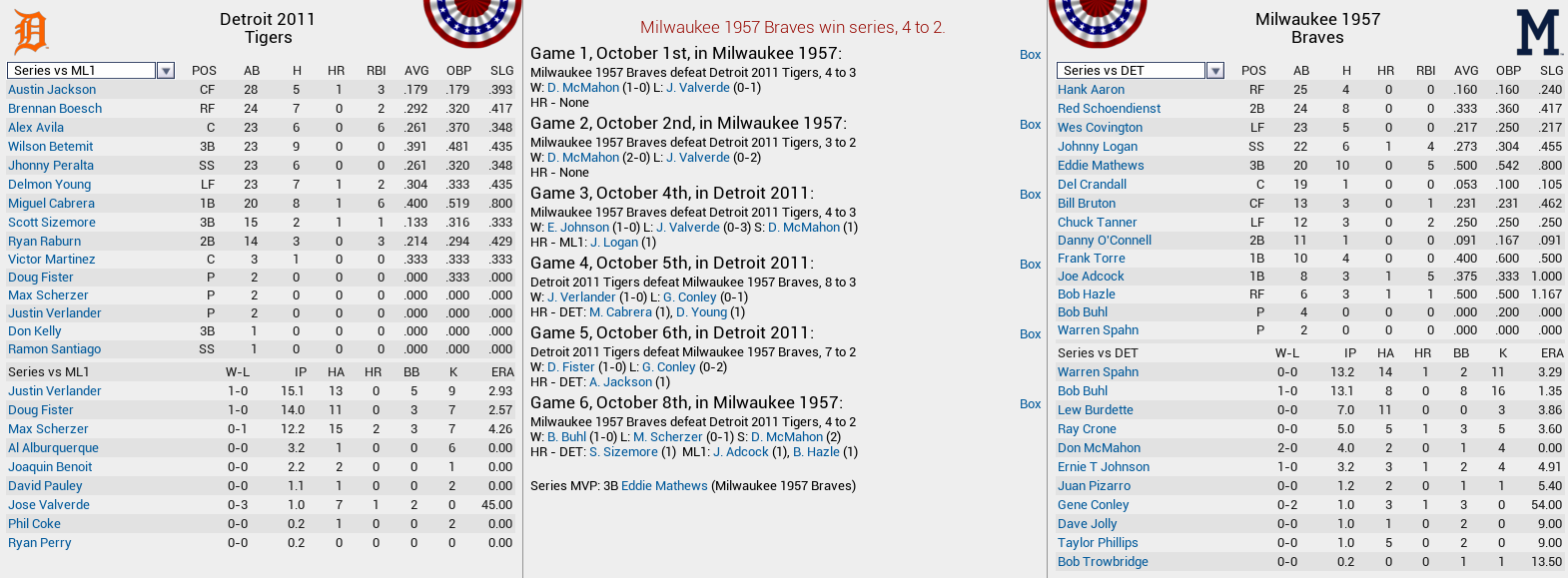 Name:  3-2011 Tigers v 1957 Braves.png
Views: 273
Size:  199.4 KB