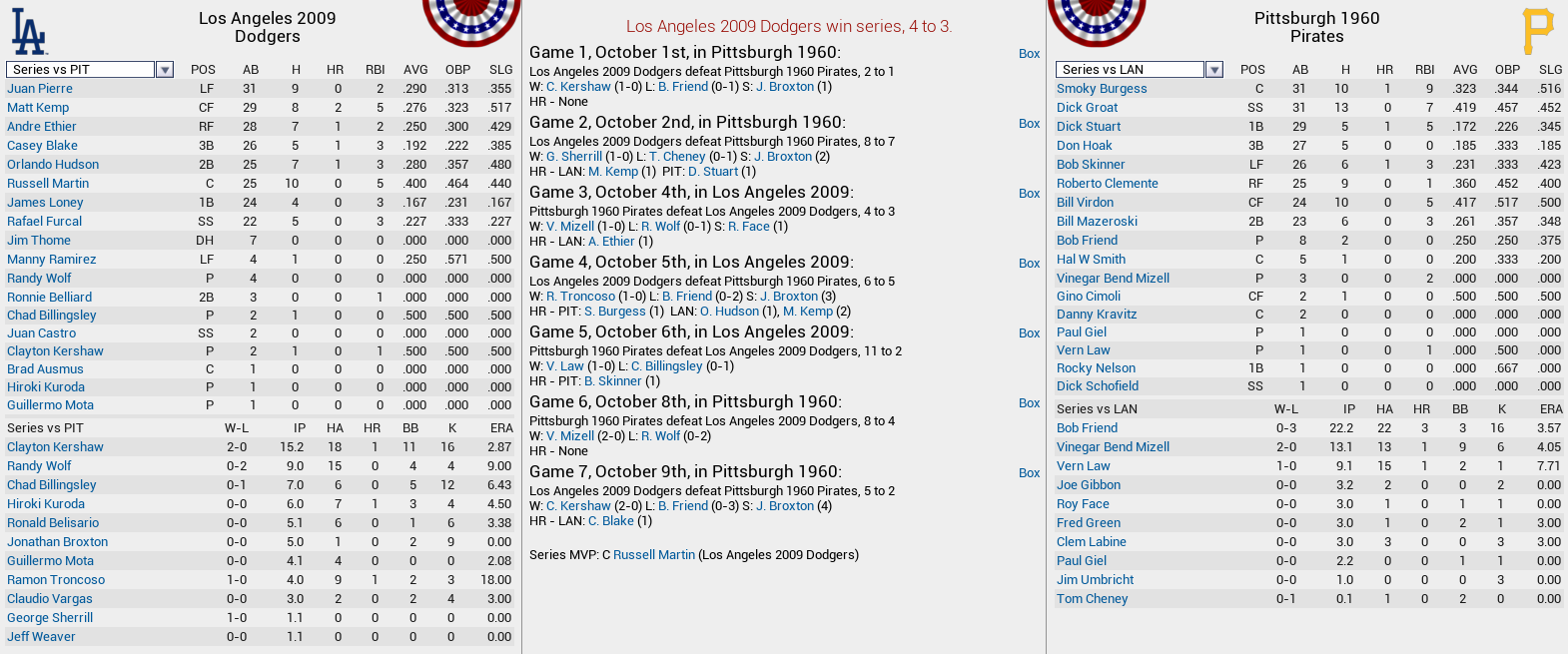 Name:  3-2009 Dodgers v 1960 Pirates.png
Views: 280
Size:  223.6 KB