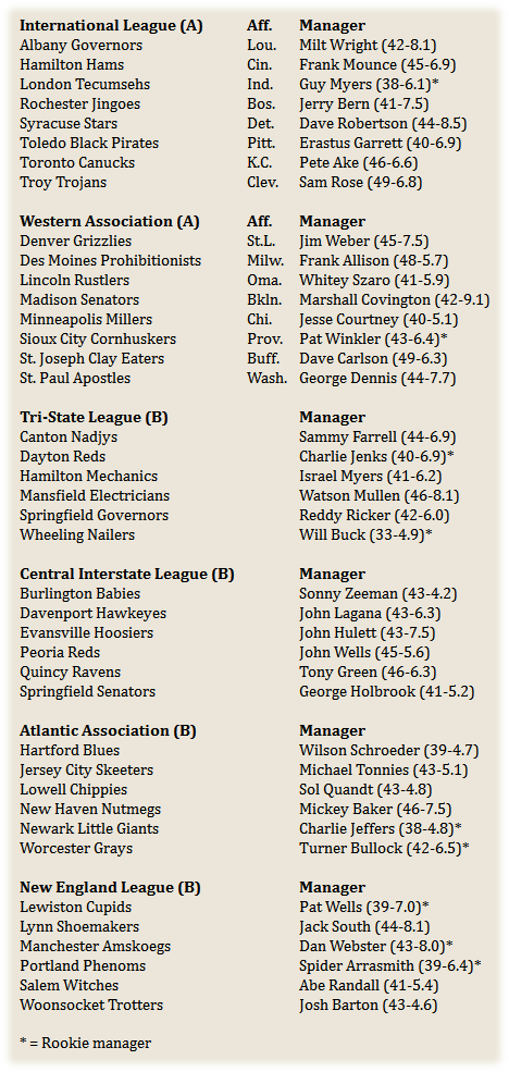 Name:  MInor Leagues.png
Views: 163
Size:  75.4 KB