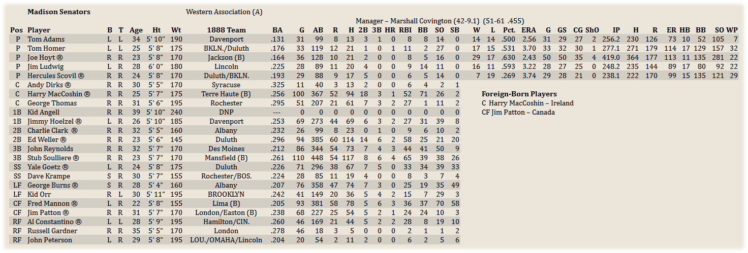 Name:  MinorRoster.png
Views: 173
Size:  79.6 KB