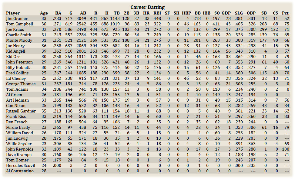 Name:  CareerBat.png
Views: 161
Size:  73.0 KB