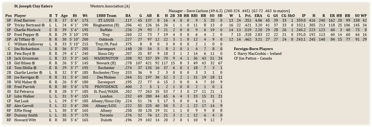 Name:  MinorRoster.png
Views: 150
Size:  77.5 KB