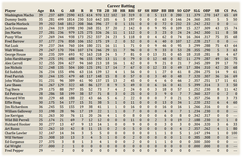 Name:  CareerBat.png
Views: 148
Size:  78.6 KB