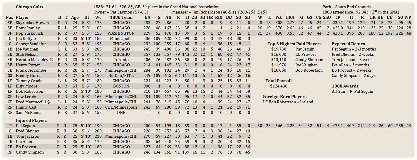 Name:  MLRoster.png
Views: 169
Size:  97.2 KB