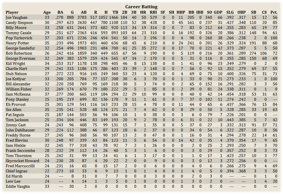 Name:  CareerBat.png
Views: 149
Size:  87.2 KB