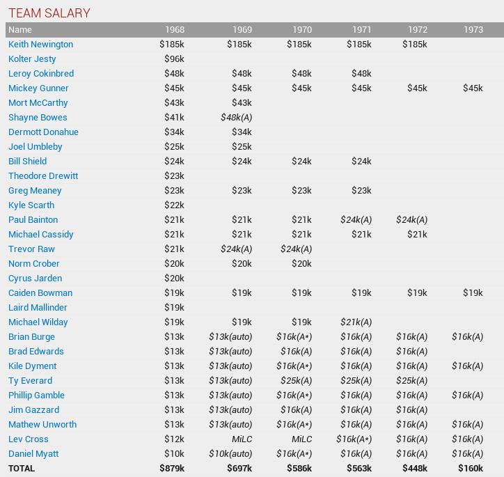 Name:  salary page.PNG
Views: 235
Size:  70.2 KB