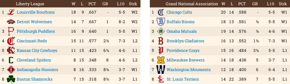 Name:  Standings.png
Views: 162
Size:  72.9 KB