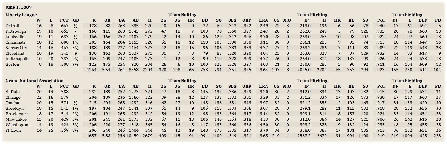 Name:  Liberty League Standings.png
Views: 153
Size:  69.0 KB