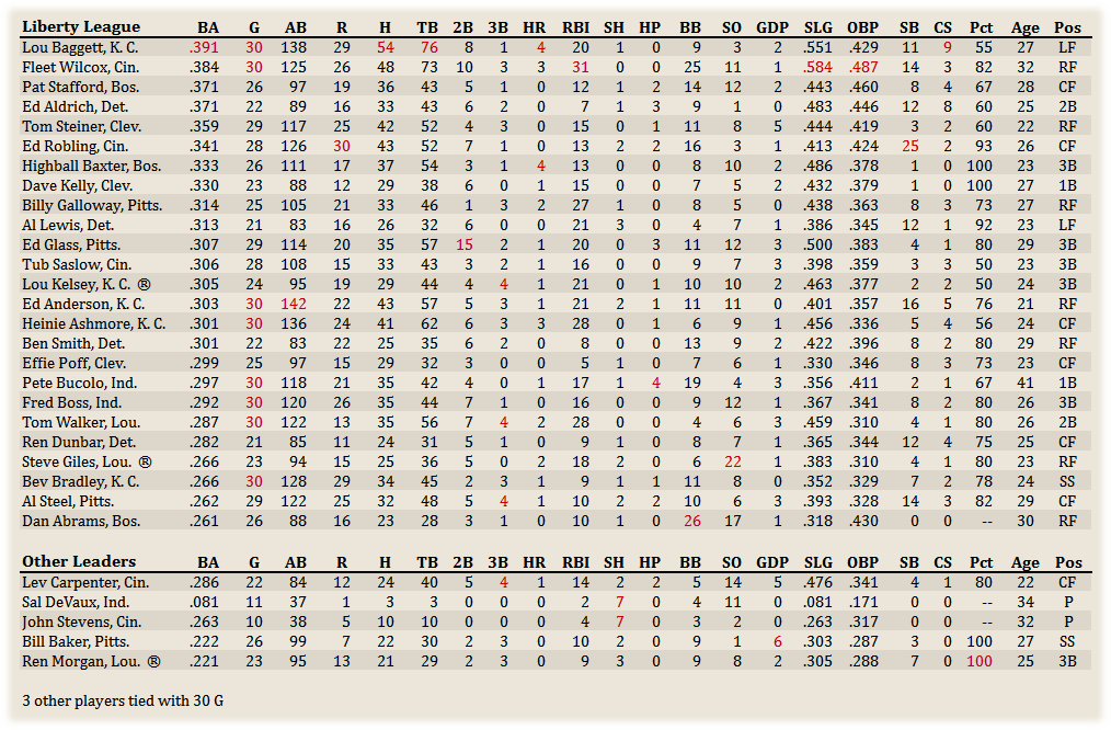 Name:  Liberty Hitters.png
Views: 142
Size:  86.2 KB