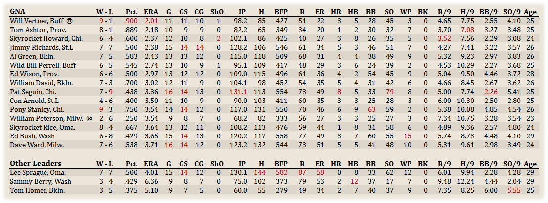 Name:  GNA Pitchers.png
Views: 149
Size:  63.0 KB