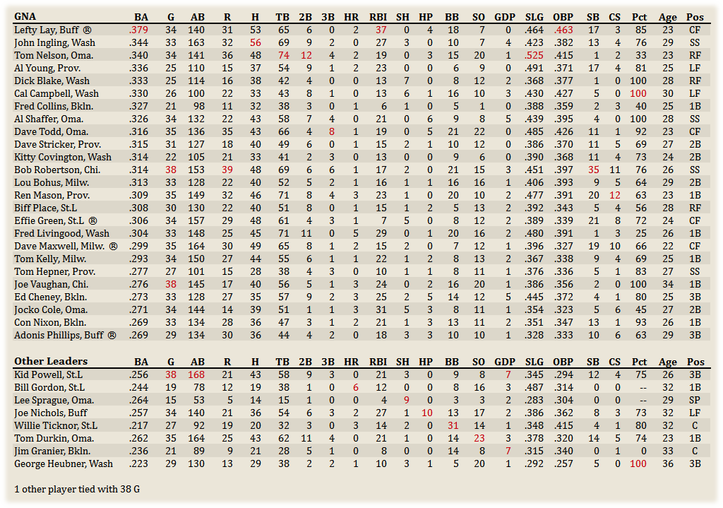 Name:  GNA Hitters.png
Views: 159
Size:  94.9 KB