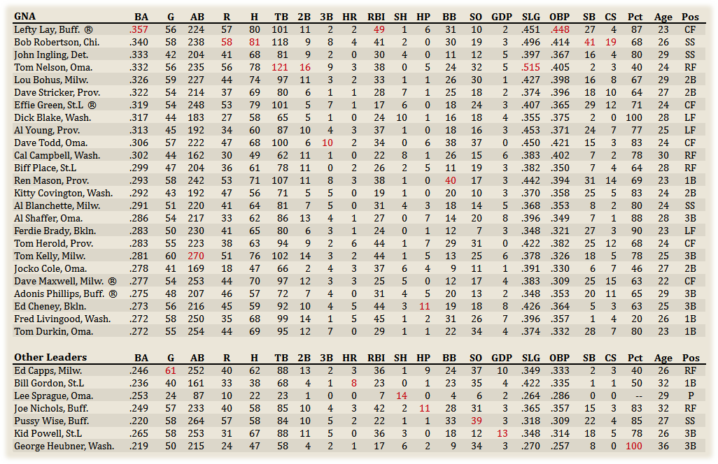 Name:  GNA Hitters.png
Views: 143
Size:  93.8 KB