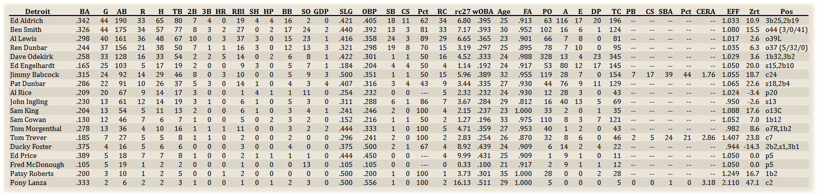 Name:  Detroit Hitters.png
Views: 134
Size:  62.3 KB