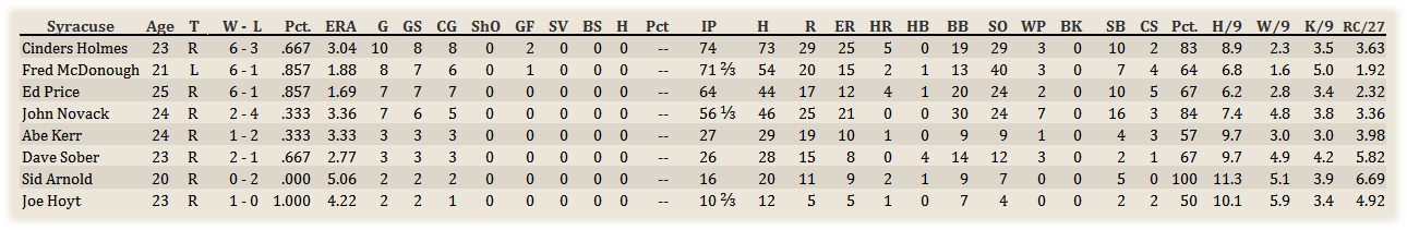 Name:  Syracuse Pitchers.png
Views: 132
Size:  26.9 KB