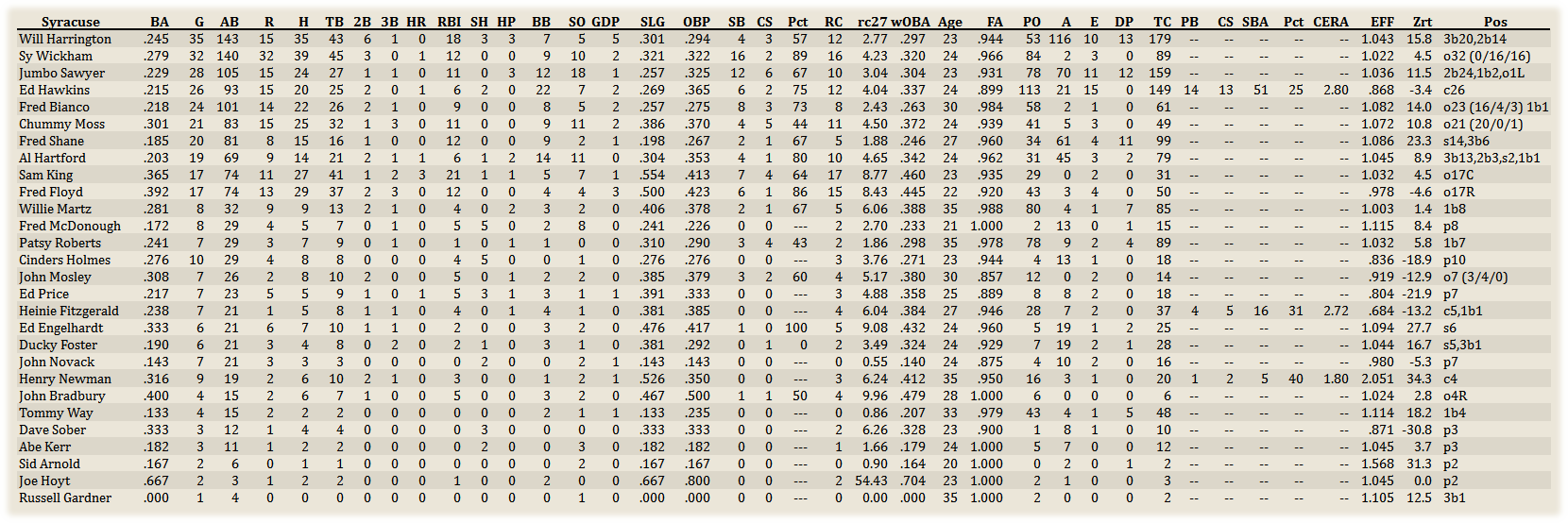 Name:  Syracuse Hitters.png
Views: 136
Size:  88.7 KB