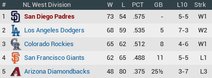 Name:  standing sept 17.png
Views: 258
Size:  18.5 KB