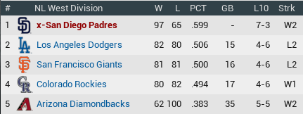 Name:  standings end 2017.png
Views: 252
Size:  22.3 KB