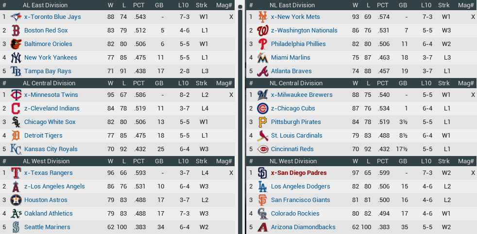 Name:  standings mlb.png
Views: 296
Size:  100.8 KB
