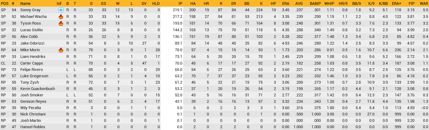 Name:  2017 pitching.png
Views: 242
Size:  77.0 KB