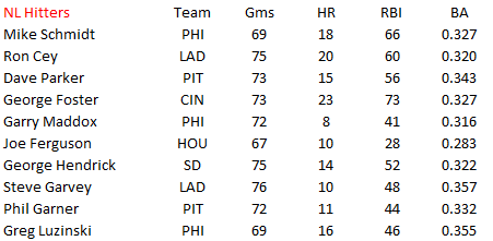 Name:  NL HIT.bmp
Views: 58
Size:  389.4 KB