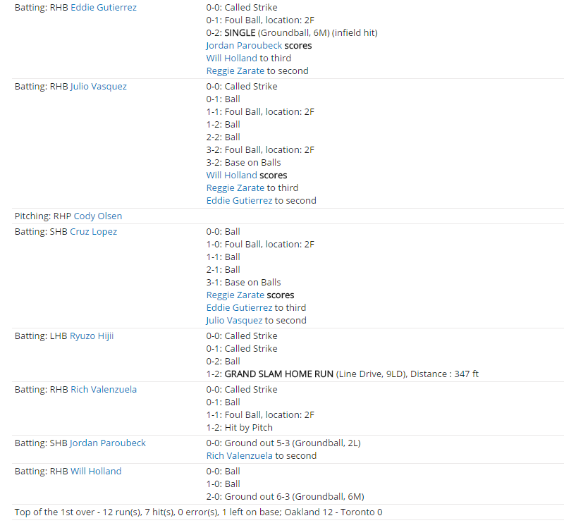 Name:  fernando tatis 3.PNG
Views: 277
Size:  60.2 KB