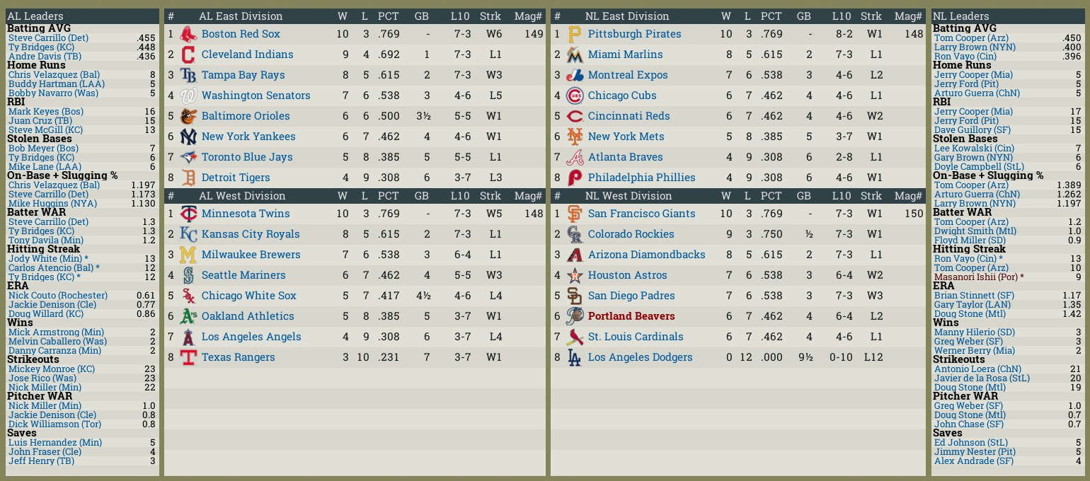 Name:  Standings.png
Views: 163
Size:  362.1 KB