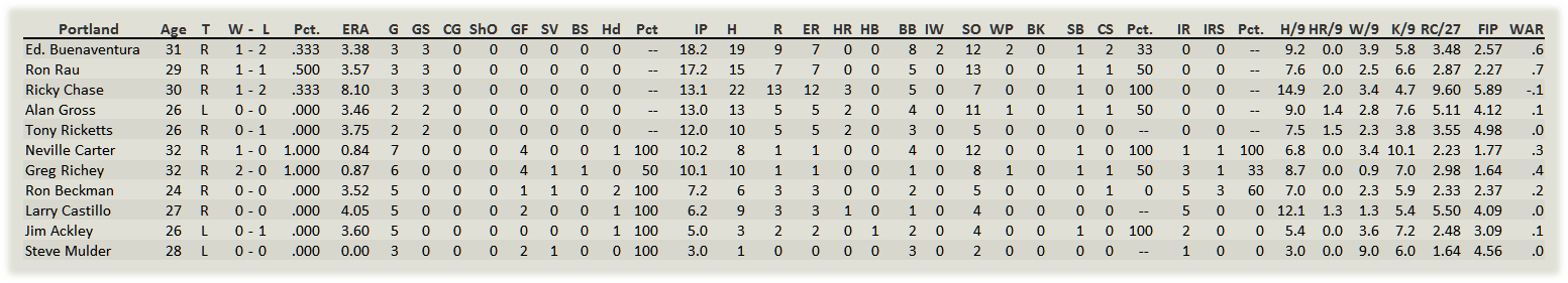 Name:  Portland Pitchers.png
Views: 153
Size:  36.8 KB