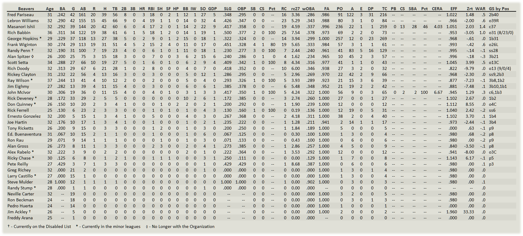 Name:  Portland Hitters.png
Views: 156
Size:  117.4 KB