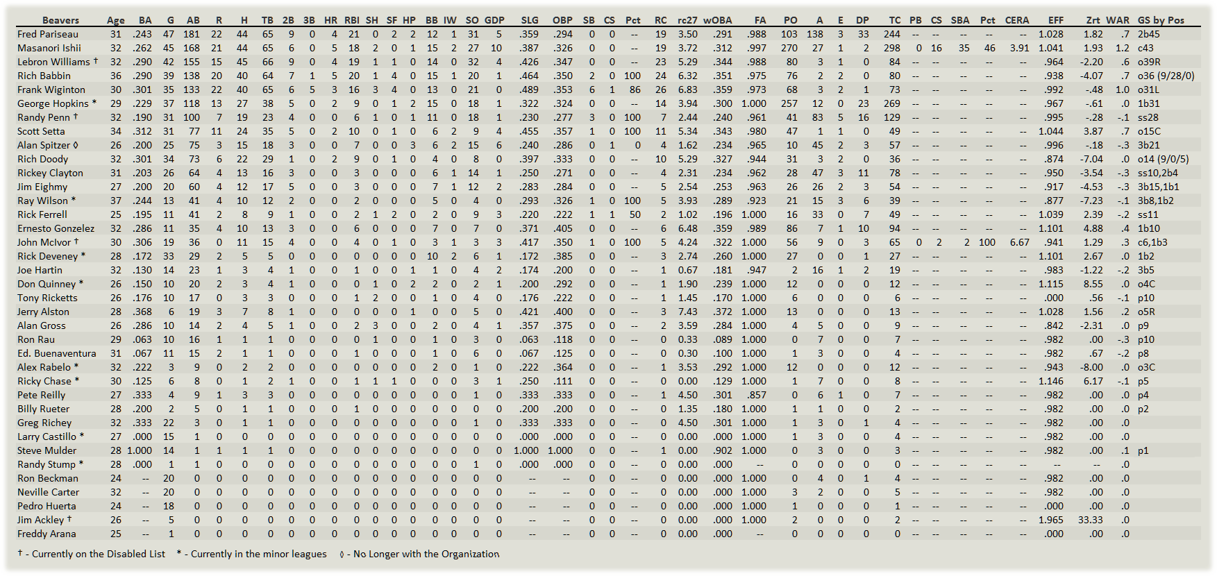 Name:  Portland Hitters.png
Views: 138
Size:  124.3 KB