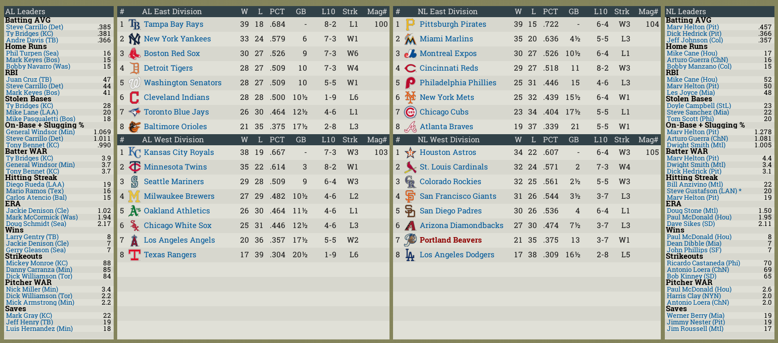 Name:  Standings.png
Views: 114
Size:  370.9 KB