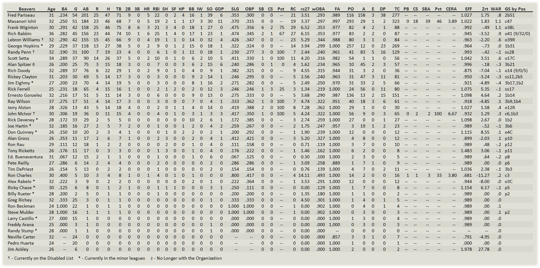 Name:  Portland Hitters.png
Views: 110
Size:  132.5 KB