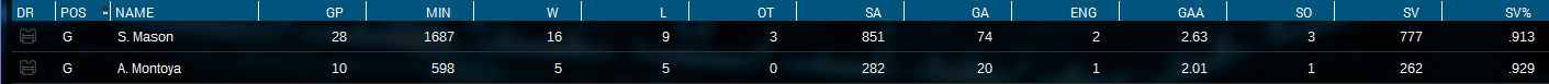 Name:  2017 Goalie Stats SepttoDec.png
Views: 701
Size:  50.3 KB