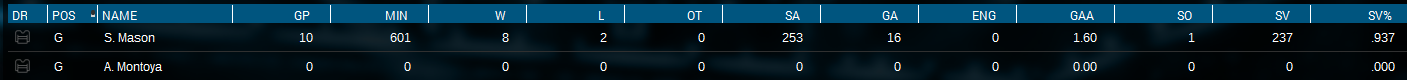 Name:  Playoffs Series 2 Goalie Stats.png
Views: 656
Size:  53.1 KB