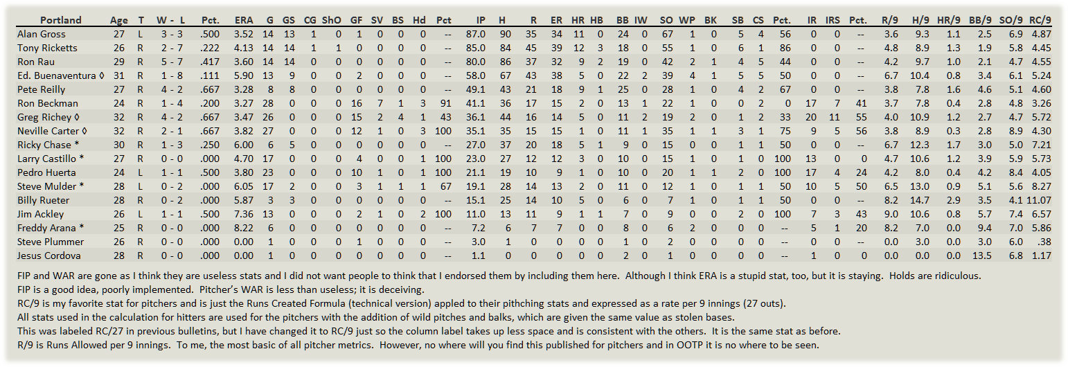 Name:  Portland Pitchers.png
Views: 110
Size:  78.9 KB